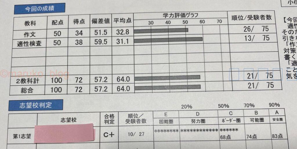 C判定の模試