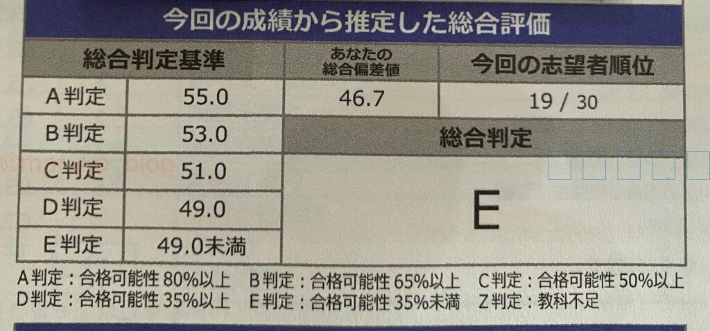 模試のE判定の成績表