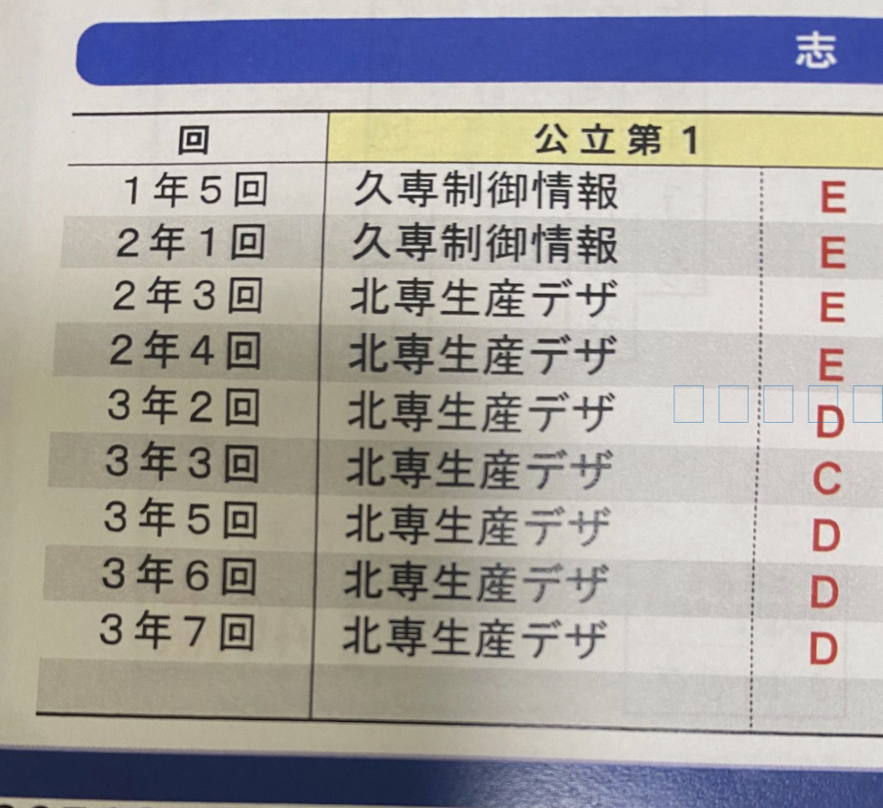 模試の結果